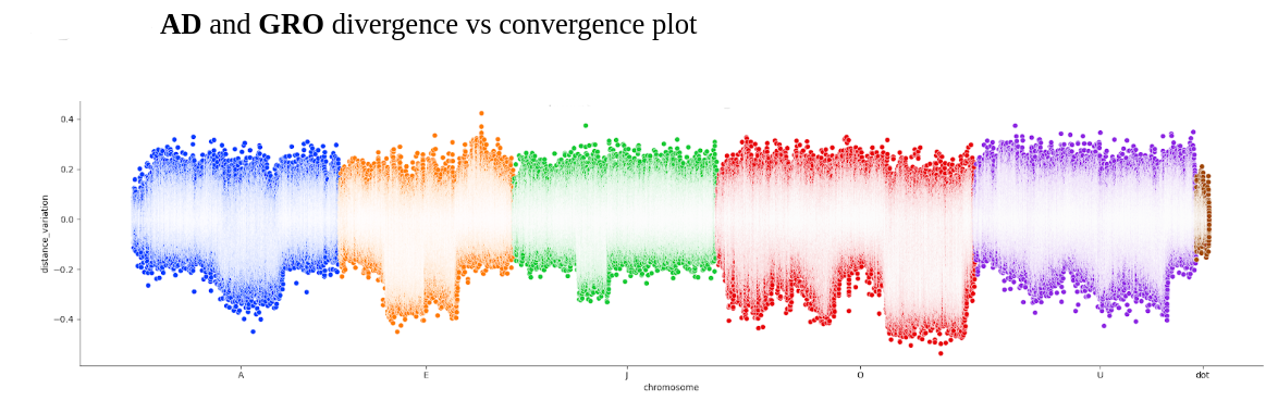CAR analysis screenshot — wide evolutionary selection visualization